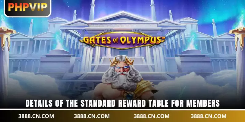 Details of the standard reward table for members