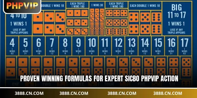 Proven winning formulas for expert sicbo PHPVIP action