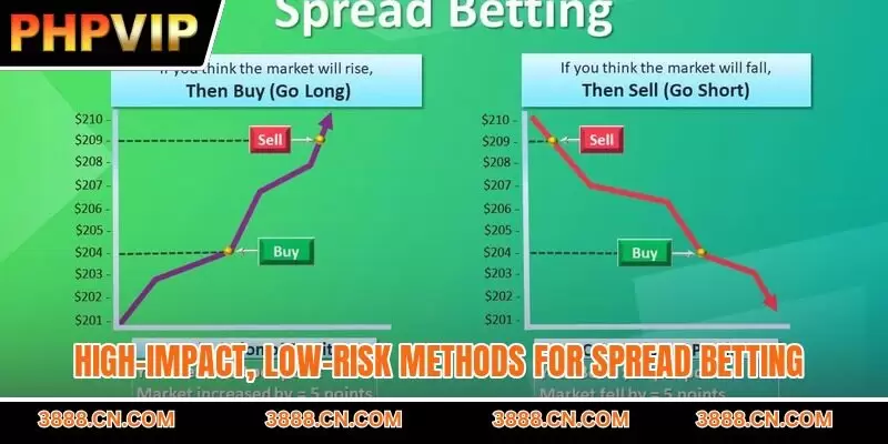 High-impact, low-risk methods for spread betting