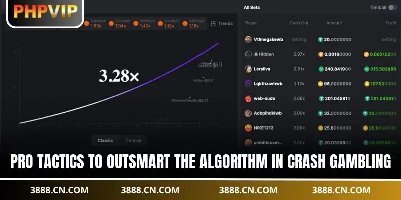 Pro tactics to outsmart the algorithm in Crash Gambling